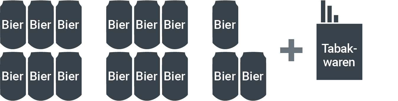 5 l Bier (15 x 0,33 l) + 200 Zigaretten oder 250 g andere Rauchtabakwaren sowie 200 Blatt Zigarettenpapier